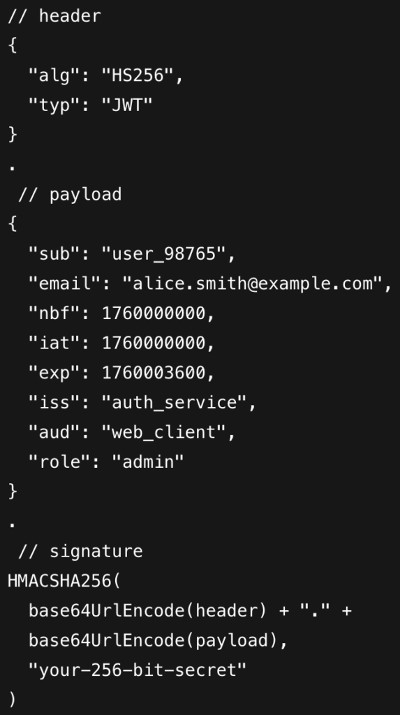 JWT Token Explained: Structure, Implementation & Security JWT-components