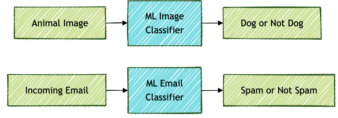 classification-example