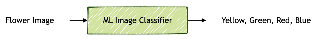 multclass-classification