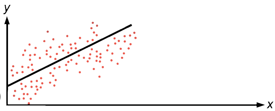 Linear regression