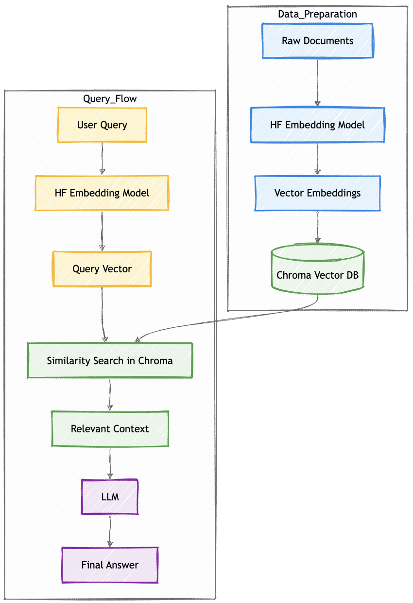 vector db chroma hugging face pullorigin