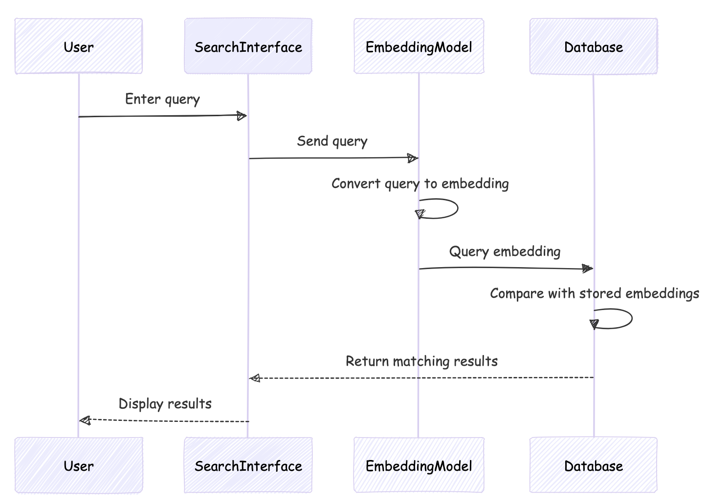 21+ Essential AI Terms: LLM, RAG, GenAi & Beyond semantic search